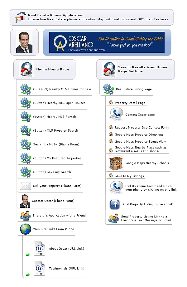 Web Design Site Map