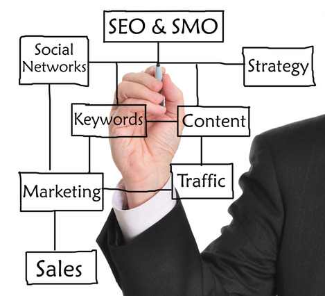 Search Engine Optimization