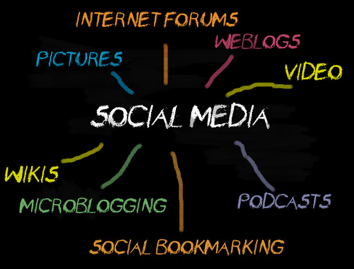 Social Media Marketing