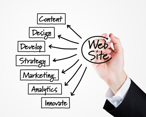 web design Planning