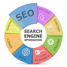 search engine services SEO